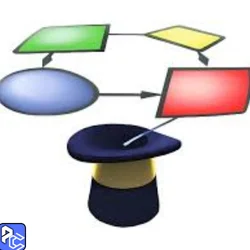 WizFlow Flowcharter Professional Free Download